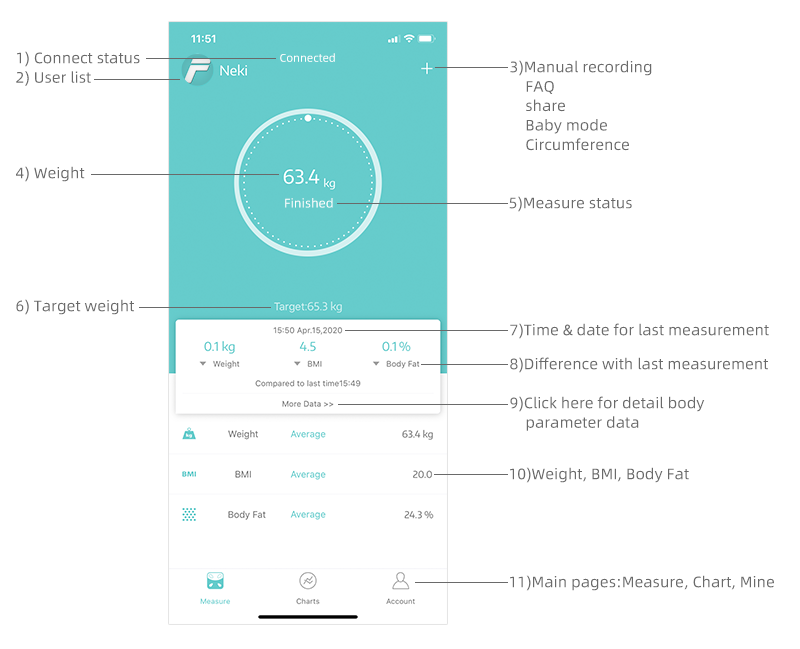 Fitdays BLUETOOTH STEP ON Smart Bluetooth Scale Body Fat Analyzer User  Manual